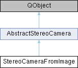 Stereo Vision Toolkit: StereoCameraFromImage Class Reference